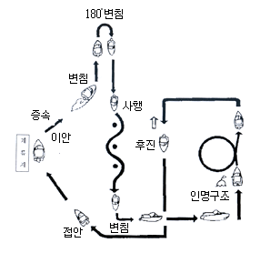 일반조종면허 실기시험 운항코스